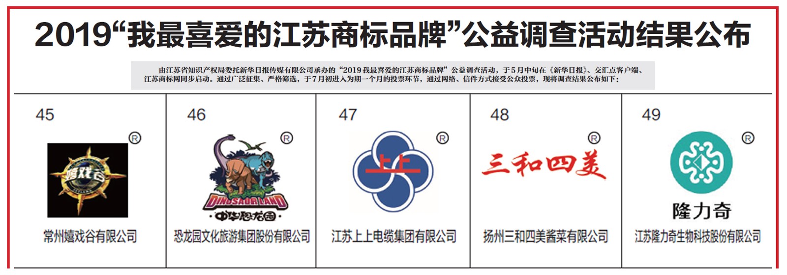 “凯发k8”商标获评2019“我最喜欢的江苏商标品牌”