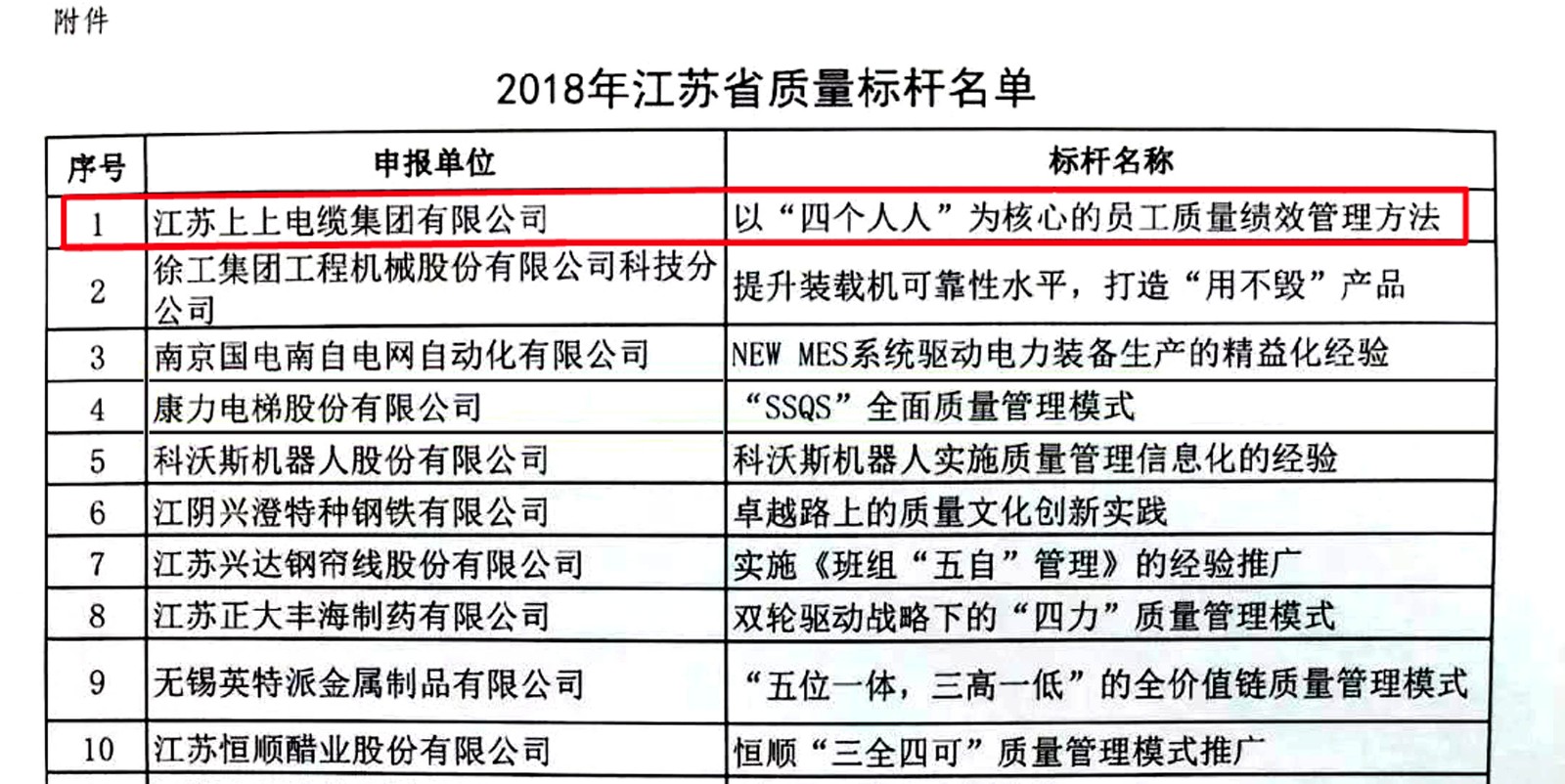 凯发k8电缆获评2018年江苏省“质量标杆”
