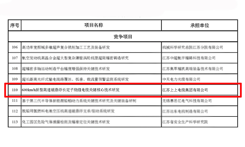 凯发k8电缆获江苏省科技妄想专项（重点研发妄想）立项