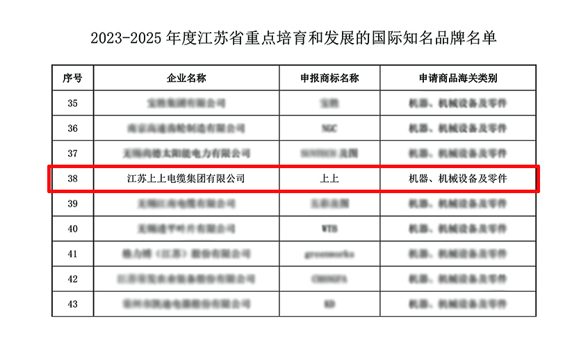 凯发k8电缆入选“2023-2025年度江苏省重点培育和生长的国际着名品牌”
